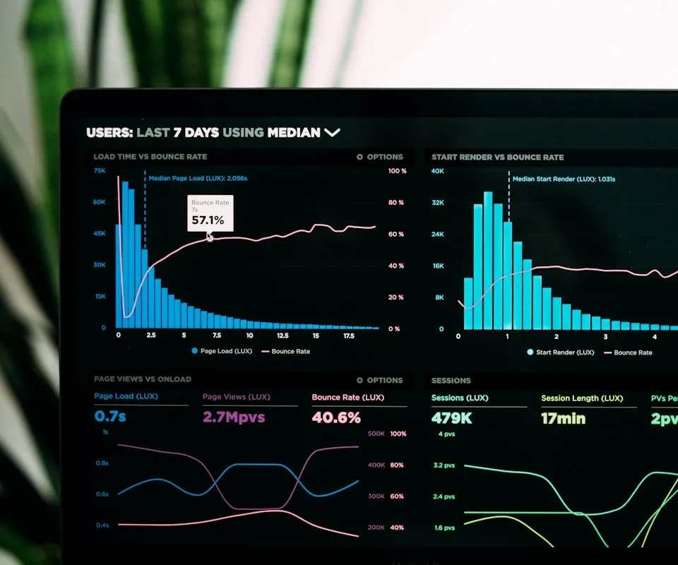 Tableau de bord d'une application web : indicateurs et graphiques de suivi d'activité
